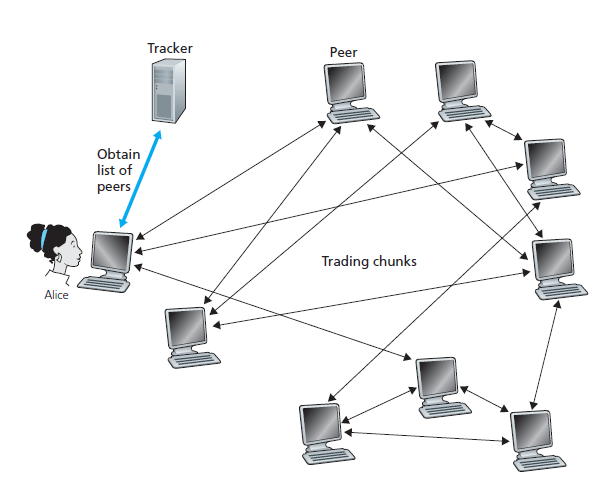 How Tinrent Works