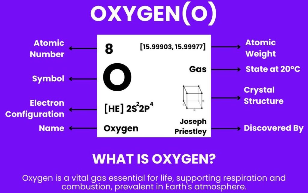 What is Oxygen?