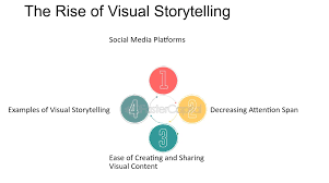 The Rise of Visual Storytelling: